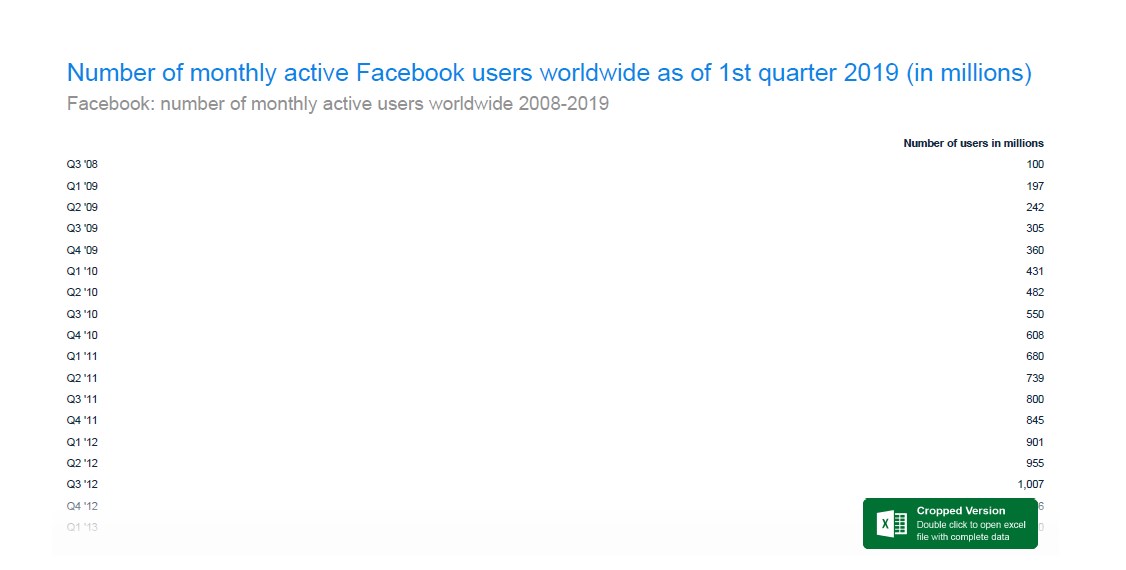 Facebook Revenue Statistics 