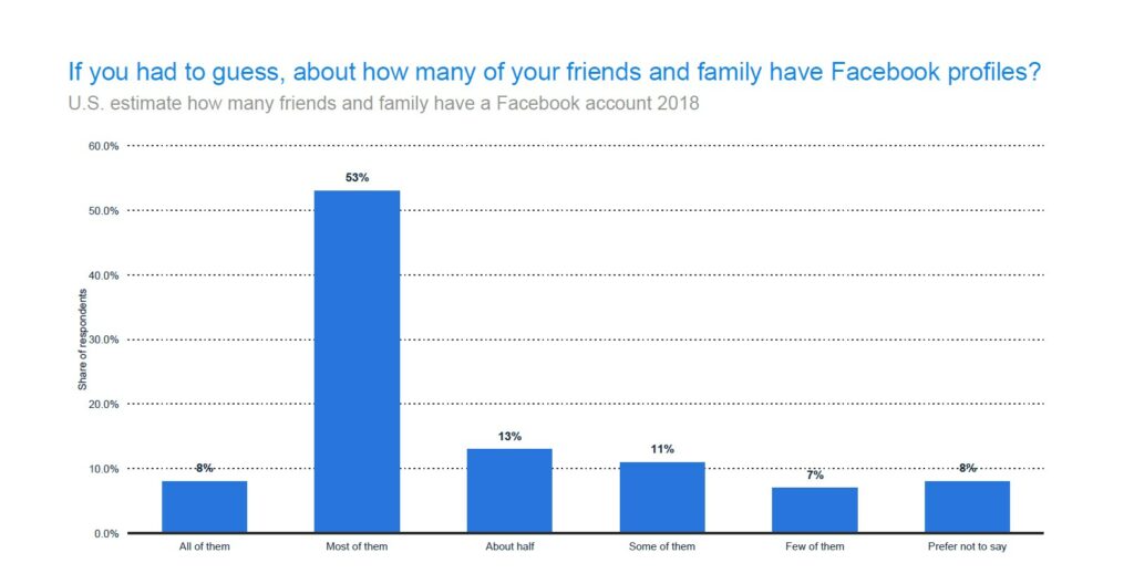 13 Facebook User Statistics and Analysis - Eject