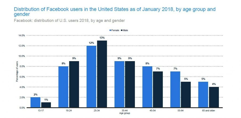 9 Facebook Demographics Statistics and Analysis Eject