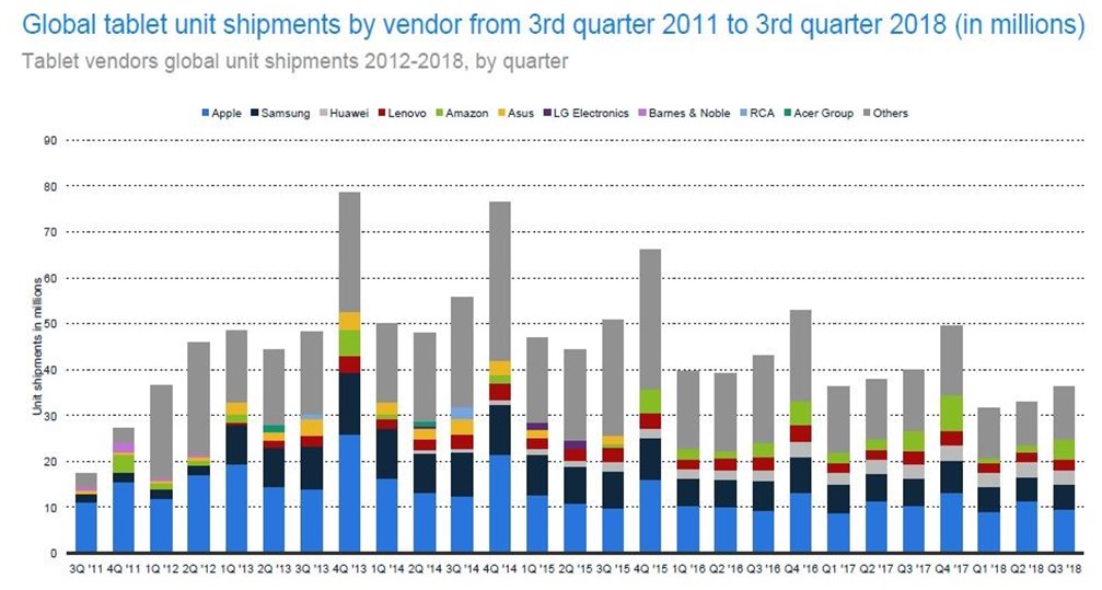 Major vendors cannibalizing market share from smaller vendors