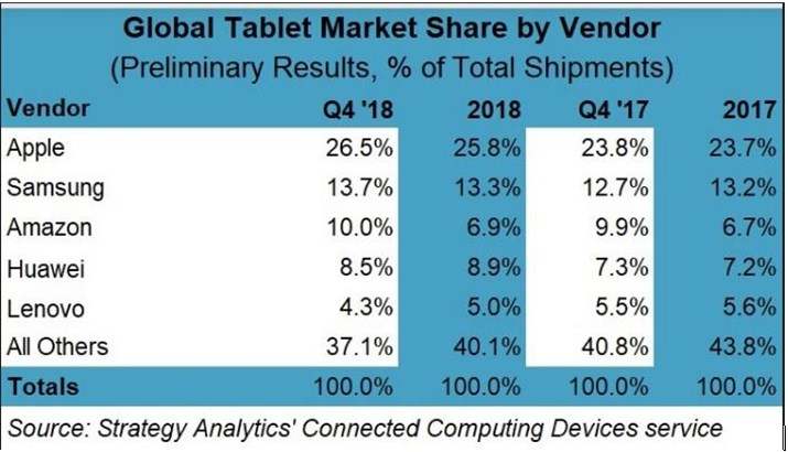 Major vendors cannibalizing market share from smaller vendors