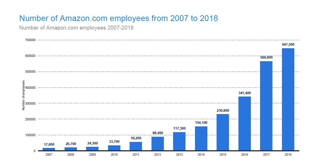 Number of Employees