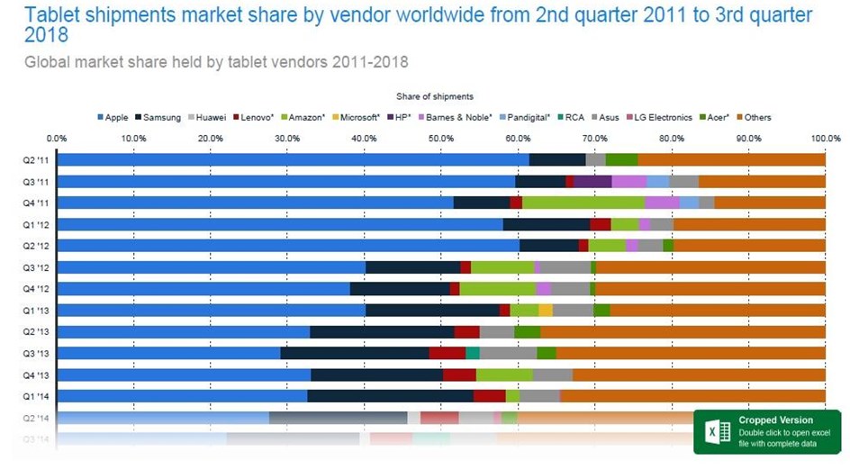 Apple kicks ass in Q4