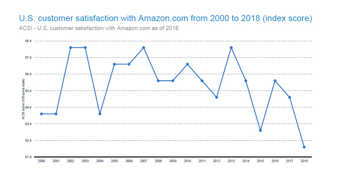 Amazon Seller Other Marketplace Usage