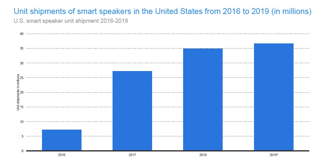 Amazon Speaker Unit Shipment