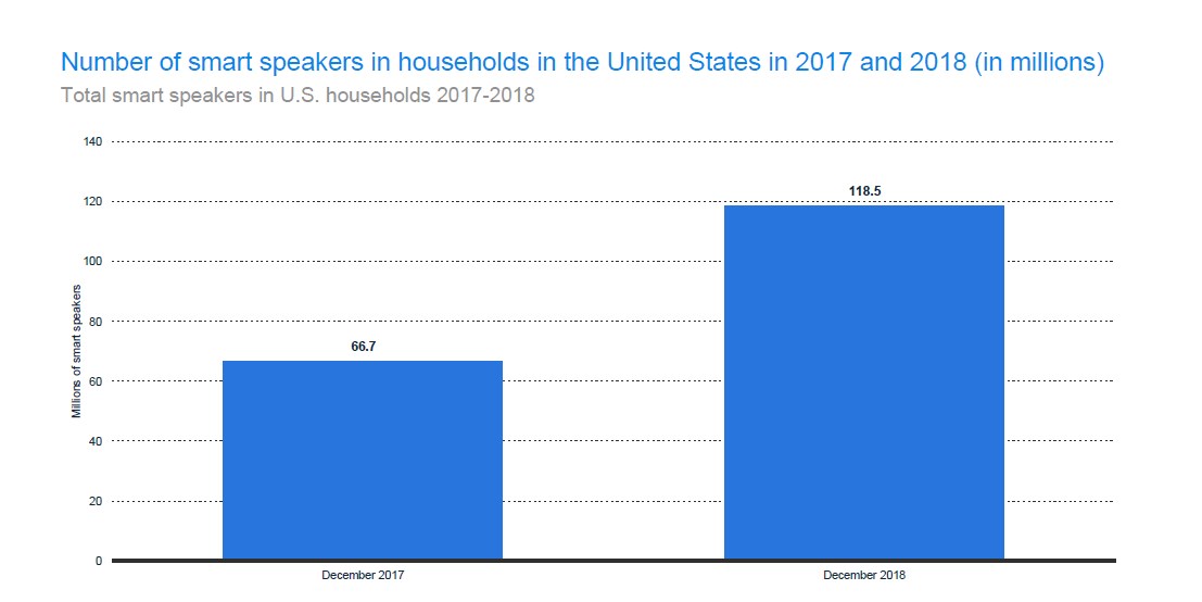 Number of Speakers in US Households