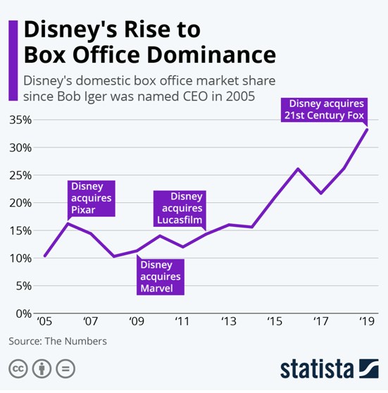 Disney Movies