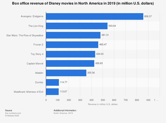 Disney Movies