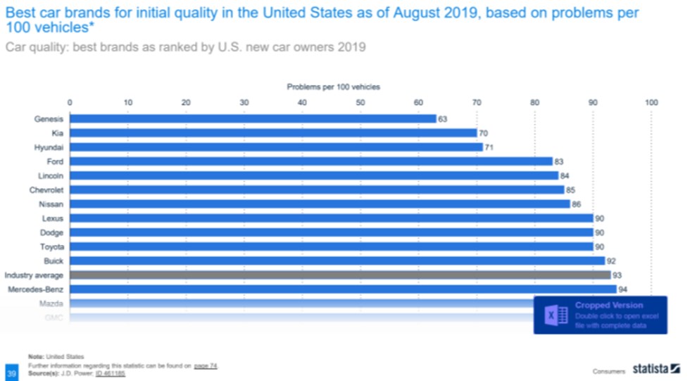 Best car quality